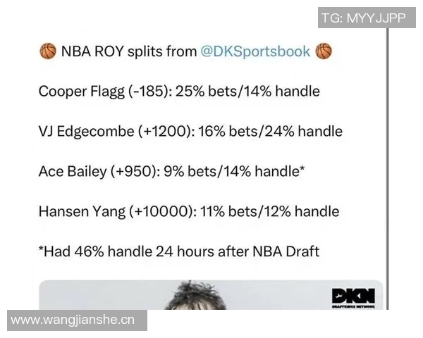 布雷克韦斯利盛赞杨瀚森天赋出众期待他夺得最佳新秀荣誉 布雷克韦斯利盛赞杨瀚森天赋出众期待他夺得最佳新秀荣誉