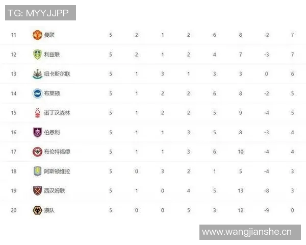 英超球队历任主帅平均执教时长分析阿森纳曼联利物浦曼城排名前四 英超球队历任主帅平均执教时长分析阿森纳曼联利物浦曼城排名前四
