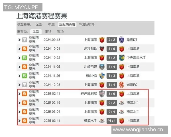 海港队2025中超联赛与亚冠精英联赛11月赛程全解析与展望 海港队2025中超联赛与亚冠精英联赛11月赛程全解析与展望