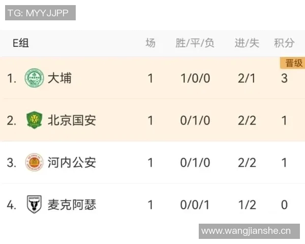 大埔主帅强调亚冠每场比赛对港超参赛队数量的重要性全力争胜不放松 大埔主帅强调亚冠每场比赛对港超参赛队数量的重要性全力争胜不放松