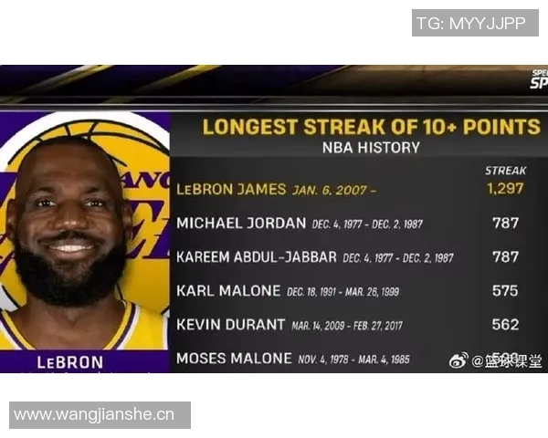 詹姆斯得分上双纪录终结杜兰特保持现存最长267场纪录